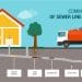 Common causes of sewer line problems infographic and sewer truck