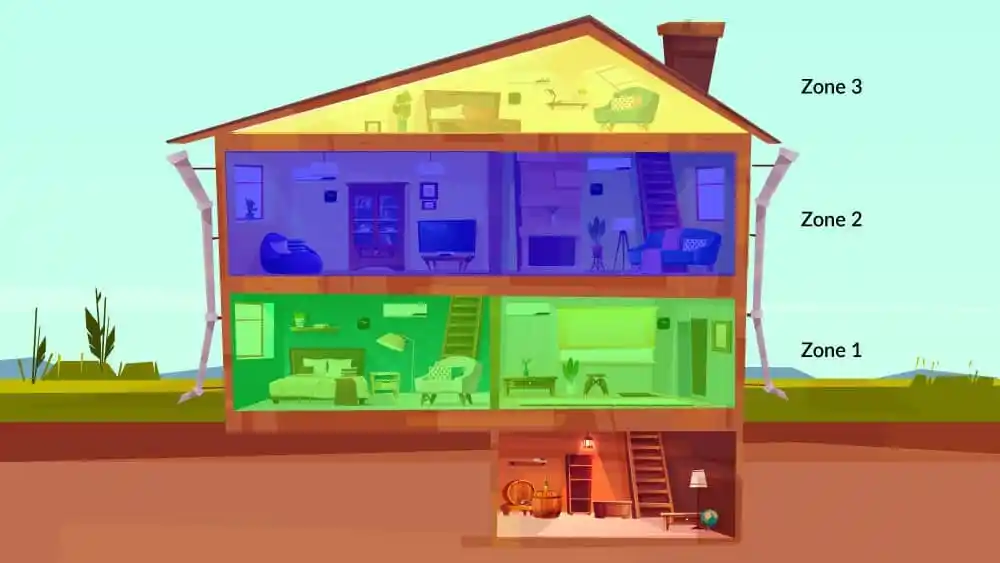 an infographic of a house with four different zones for cooling